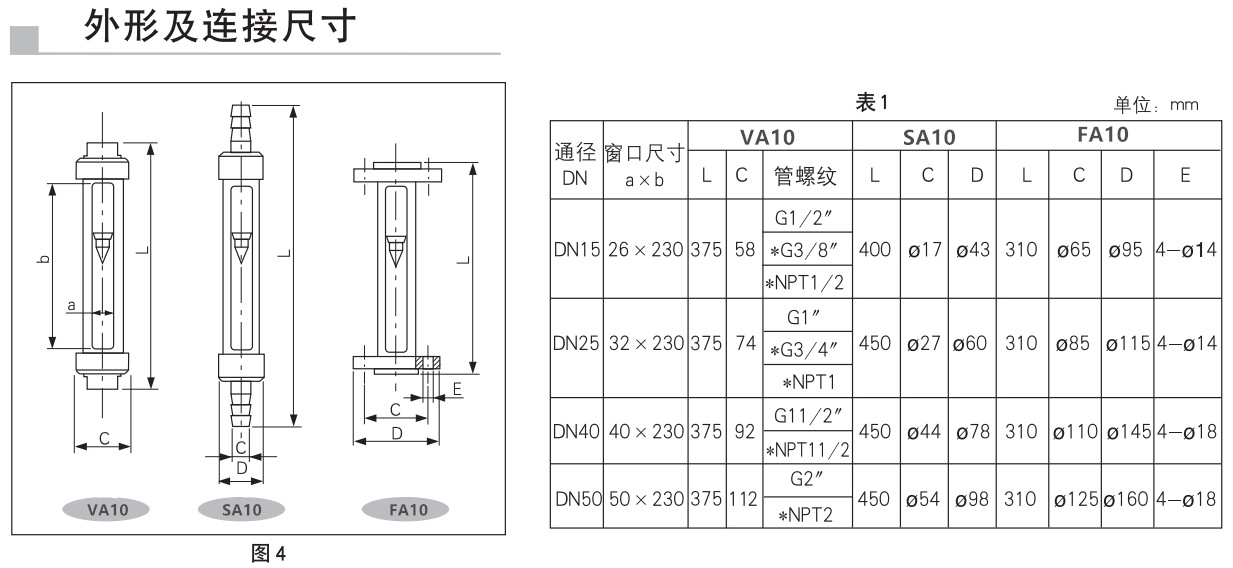 VA SA  FA 參數(shù).png